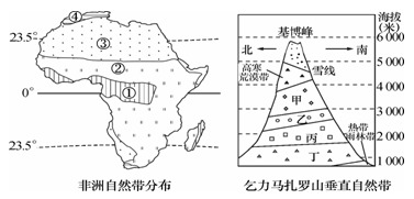 下图为非洲和乞力马扎罗山自然带分布图读图回答1820题