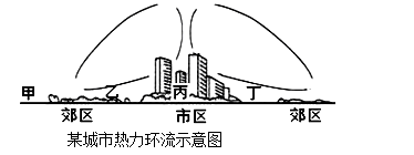 城市热岛效应是指城市因大量的人工发热,建筑物和道路等高蓄热体及