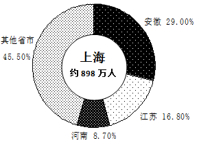 天津,河北主要城市)和长三角城市群(包括上海,江苏,浙江主要城市)相关