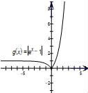 已知函数g(x)=|ex-1|的图象如图所示,则函数y=g′(x)图象大致为( )