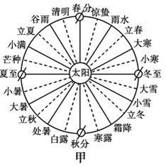 读二十四节气分布图(图甲,回答1-3题.上传用户:sjx*