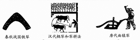 下图是研究古代中国农业发展的一幅示意图该图研究的核心主题是