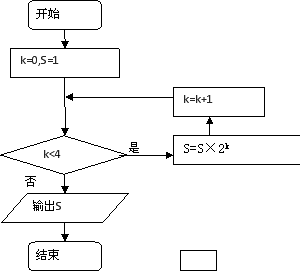 執行如圖所示的程序框圖,輸出的s值為( )