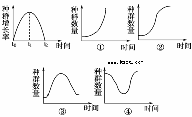 发现某种鱼迁入此生态系统后的种群数量增长率随时间的变化—智能组卷