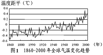 下列各時段中,全球氣溫均高於平均值的是a.1880～1900年b.