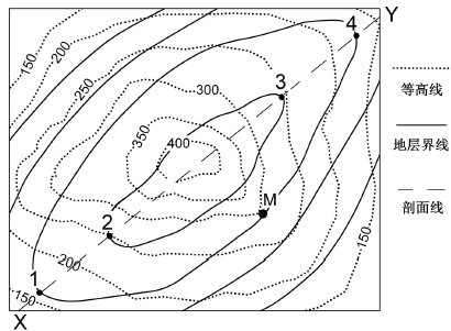 图4为某向斜山地形地质示意图读图回答78题
