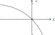 5分函数yln1x的图象大致为