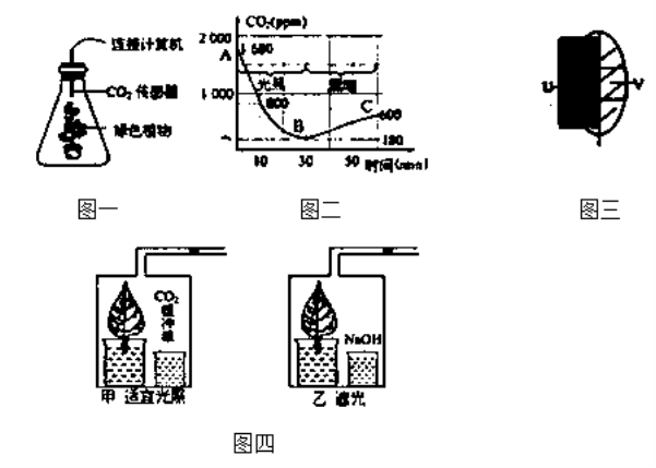 理论上有多种方法可用来测定植物的总光合作用速率结合题意回答问题