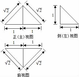 空間幾何體的三視圖和直觀圖3.