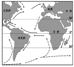 大西洋的洋流图片