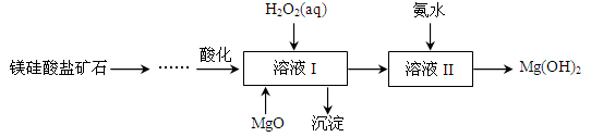 (2)h2o2的電子式為