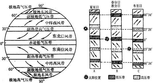 關於中緯西風帶的敘述,正確的是