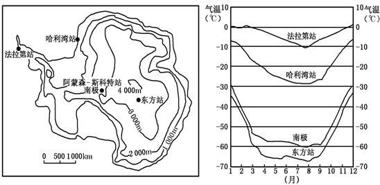 读南极洲等高线图和南极洲4个气象站的气温曲线图回答下列各题