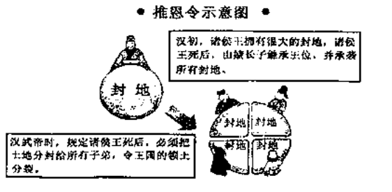 下图为汉代推行的一项政策推恩令示意图此图比较形象地说明了汉代初年