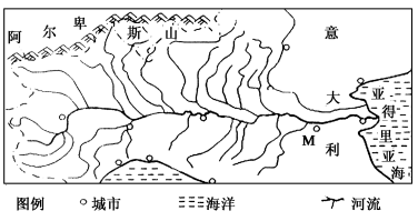 读某流域示意图完成下列各题