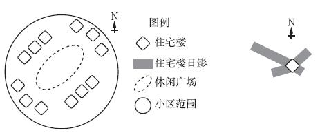 下左图为我国某地一住宅小区示意图,右图中四个方向的阴影分别为小区