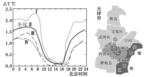 陆风效应图片