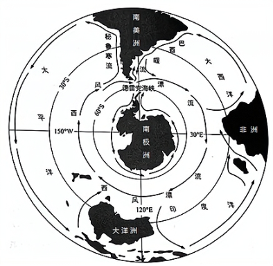 三圈环流北极俯视图图片