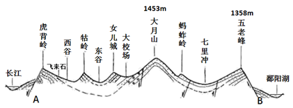 下图为我国庐山地质地貌剖面图和五老峰景观图读下图完成下面小题