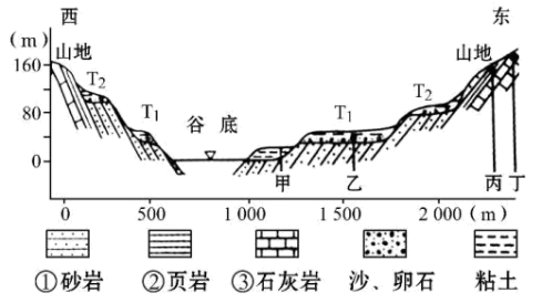 此河段阶地主要由于地壳抬升形成完成下列各题上传用户